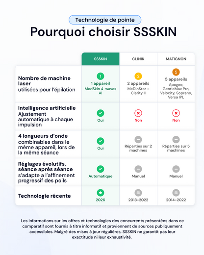 Votre pack d'épilation laser à