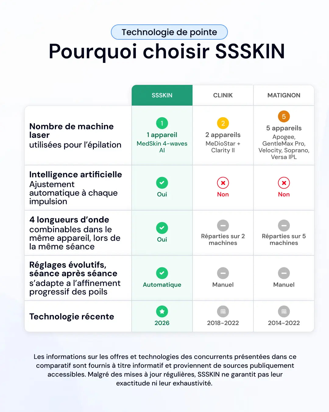 Votre pack d'épilation laser à